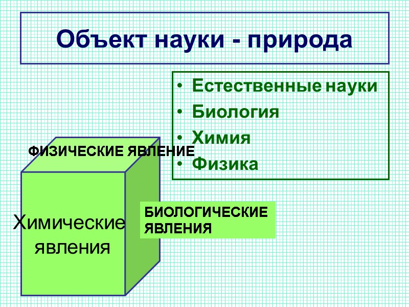 Объект науки - природа Естественные науки Биология Химия Физика  Химические  явления ФИЗИЧЕСКИЕ